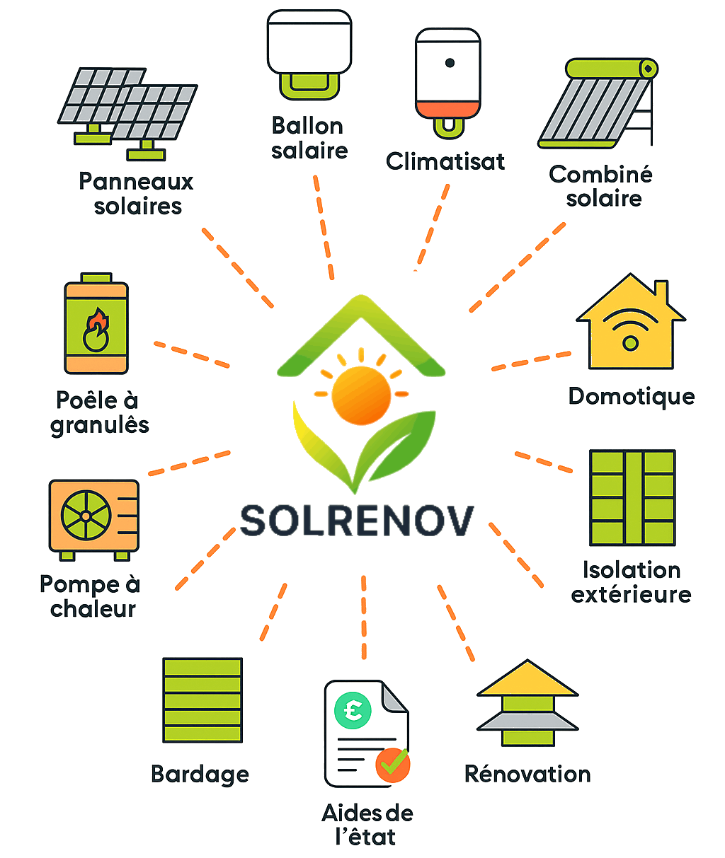 Maison moderne avec panneaux solaires